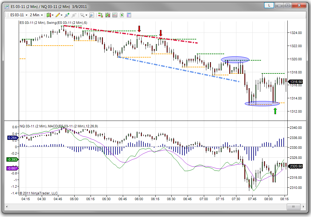 Best trading system for ninjatrader
